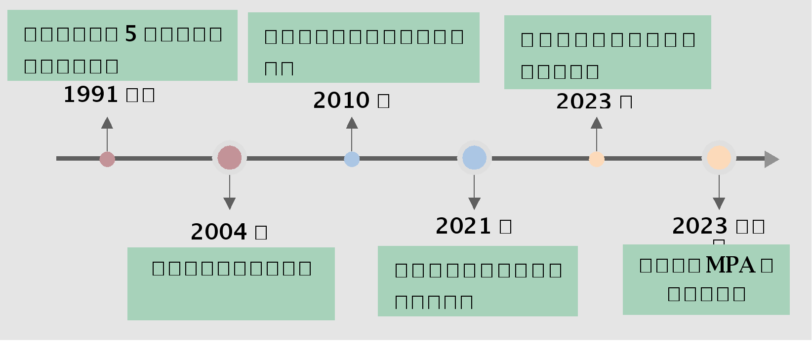 KSO_WM_BEAUTIFY_FLAG=#wm#&KSO_WM_TEMPLATE_CATEGORY=wpsdiag&KSO_WM_TEMPLATE_INDEX=m1_1&KSO_WM_UNIT_ID=wpsdiag20165030_6*m*1&KSO_WM_UNIT_TYPE=m